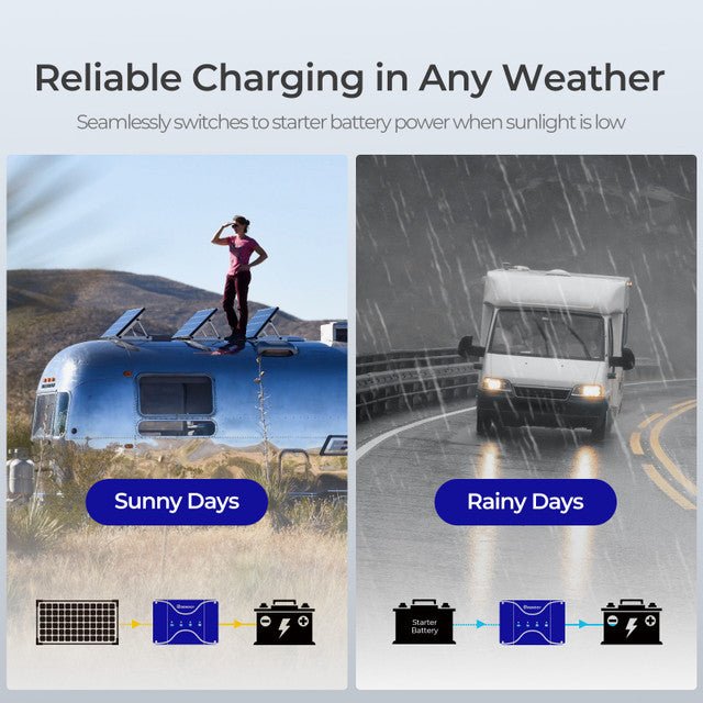 RENOGY 12V 30A Dual Input DC to DC Battery Charger with MPPT image 4